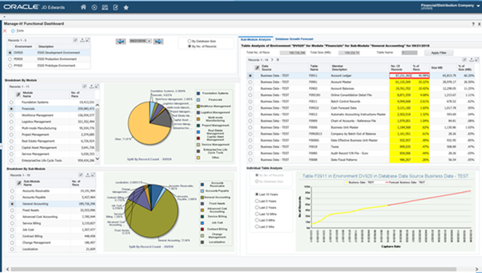 Manage-it! Functional Dashboard shows what is happening in your JD Edwards database
