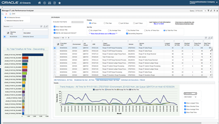 Manage-it! Job Performance Analyzer Dashboard