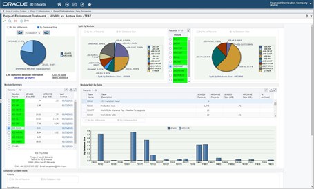 Purge-it! environment dashboard interface