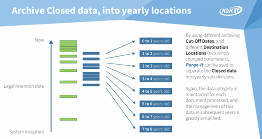 What to do with your JDE data build up if you're moving off JDE