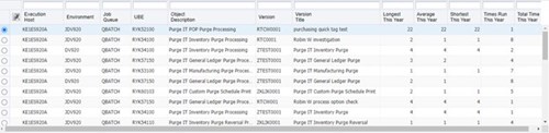 Manage-it! Dashboards