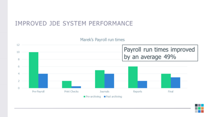 Access full Marek Case Study