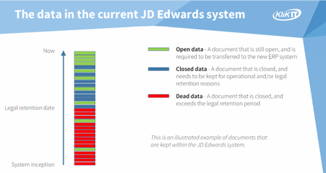 What to do with your JD Edwards data build up when you're moving off JDE