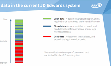 What to do with your JD Edwards data build up when you're moving off JDE