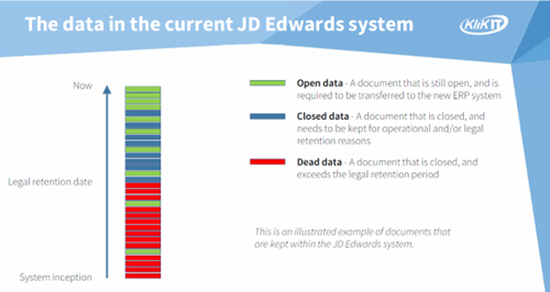 How to handle your JD Edwards data build up if you're moving off JDE