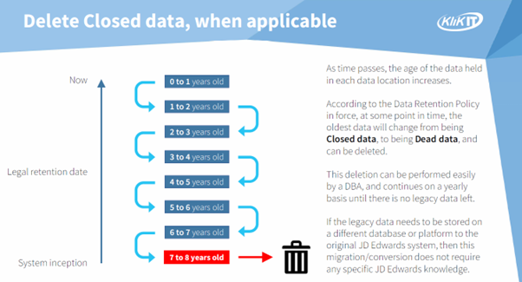 What to do with your JDE data build up if you're moving off JDE