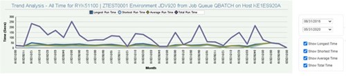 Manage-it! Dashboard Graph