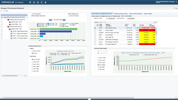 Manage-it! Environment Dashboard to see what is happening in your JD Edwards database