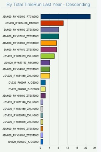 Manage-it! Dashboard Grid Graph